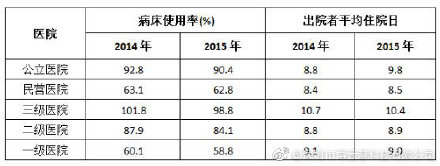 共享陪護(hù)床市場(chǎng)究竟有多大？