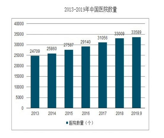 共享陪護床來襲:不用再擔心陪護床數量不滿足現狀